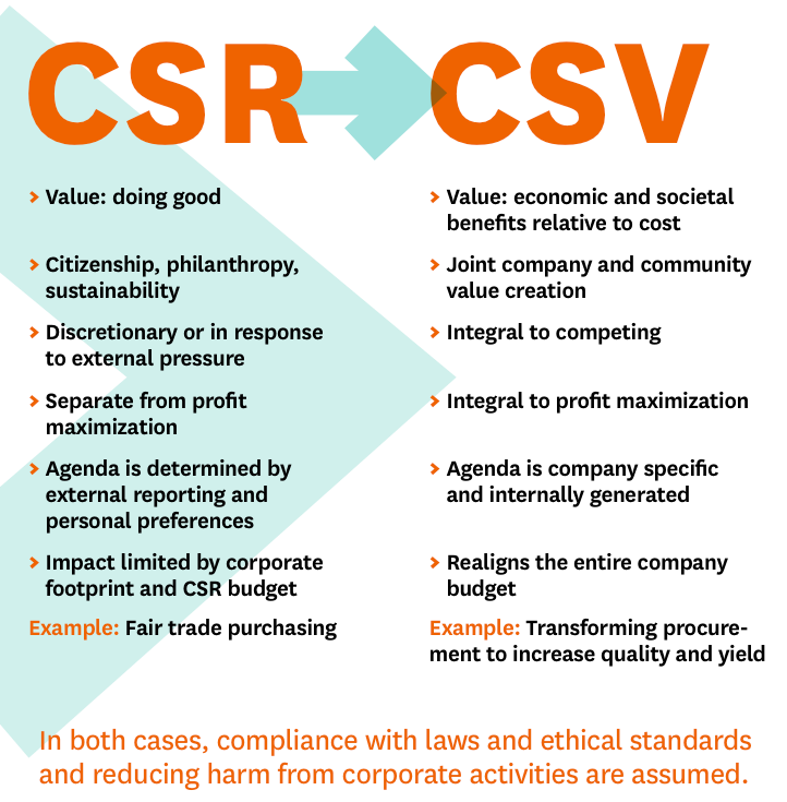 Nonprofit Sector: Are You Creating Shared Value for Your Corporate Partners?