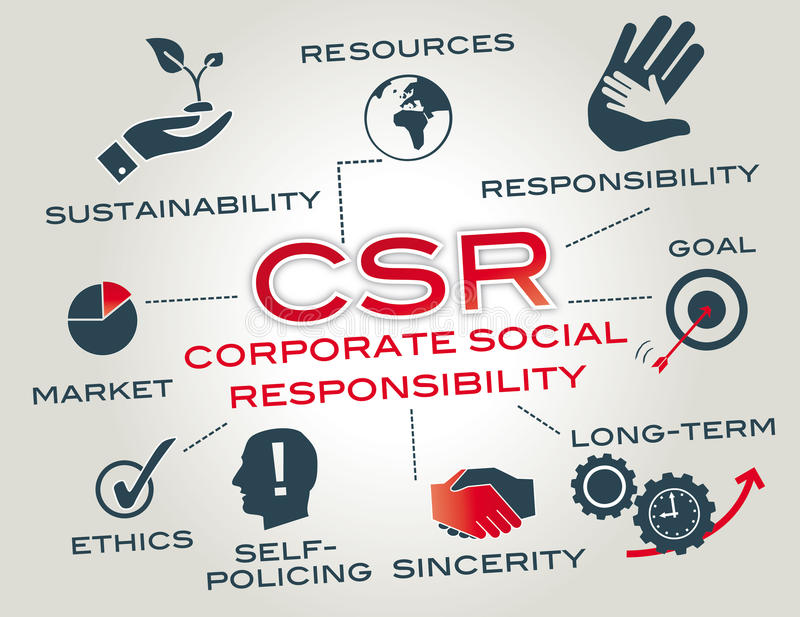 Will Millennials Drive Socially Responsible Marketing Practices?