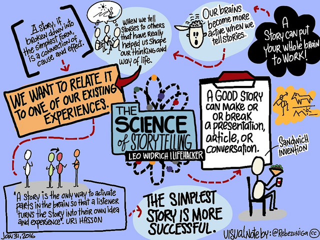 Top Presentation Tips From SXSW