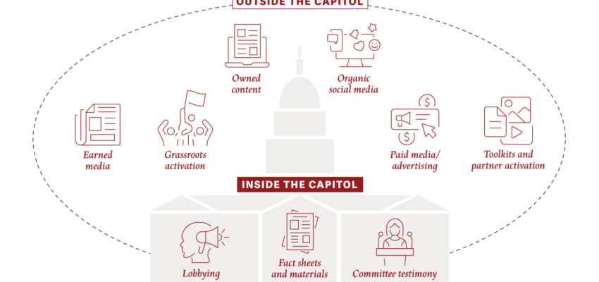 Advocacy Communications: A Key Ingredient to Influencing Public Policy