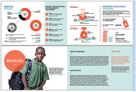 How Nonprofits Can Demonstrate ROI to Partners